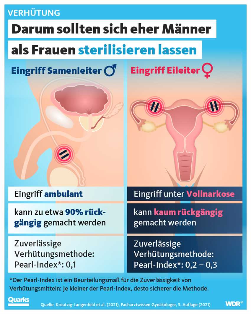 Was kann man tun, wenn man später doch noch Kinder haben möchte?