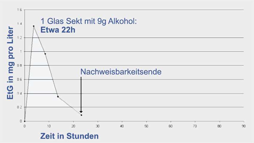 Methoden der Haaranalyse