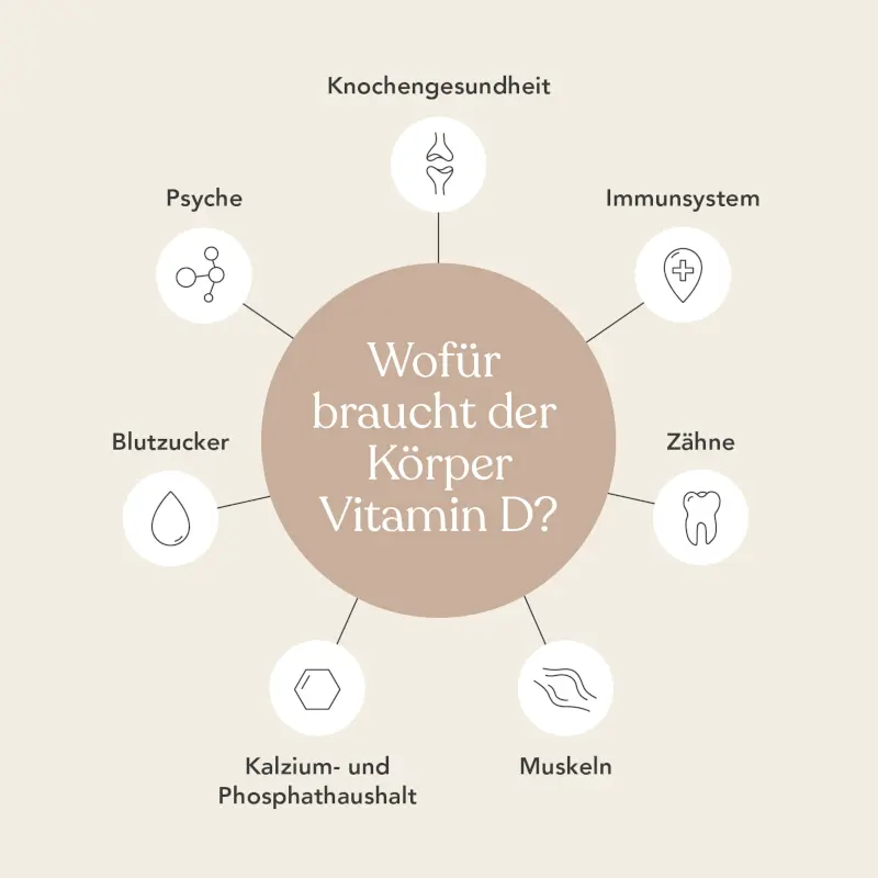 Wie kann man sicherstellen, dass man genug Vitamin D hat?