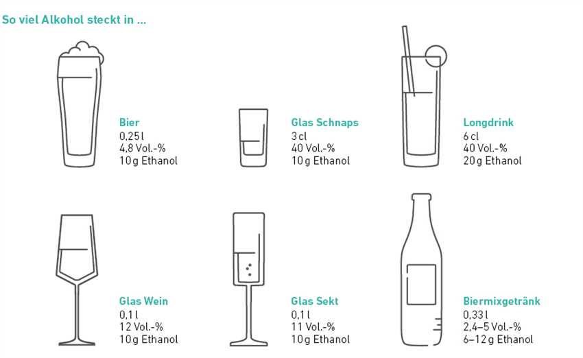 Die Antwort auf diese Frage ist nicht einfach. Im Allgemeinen kann gesagt werden, dass die Ausdauer von Alkohol im Atem von verschiedenen Faktoren abhängt, darunter die Menge des konsumierten Alkohols, das Körpergewicht und die Stoffwechselgeschwindigkeit. Im Durchschnitt dauert es jedoch etwa 12-24 Stunden, bis der Alkohol vollständig aus dem Körper ausgeschieden ist.