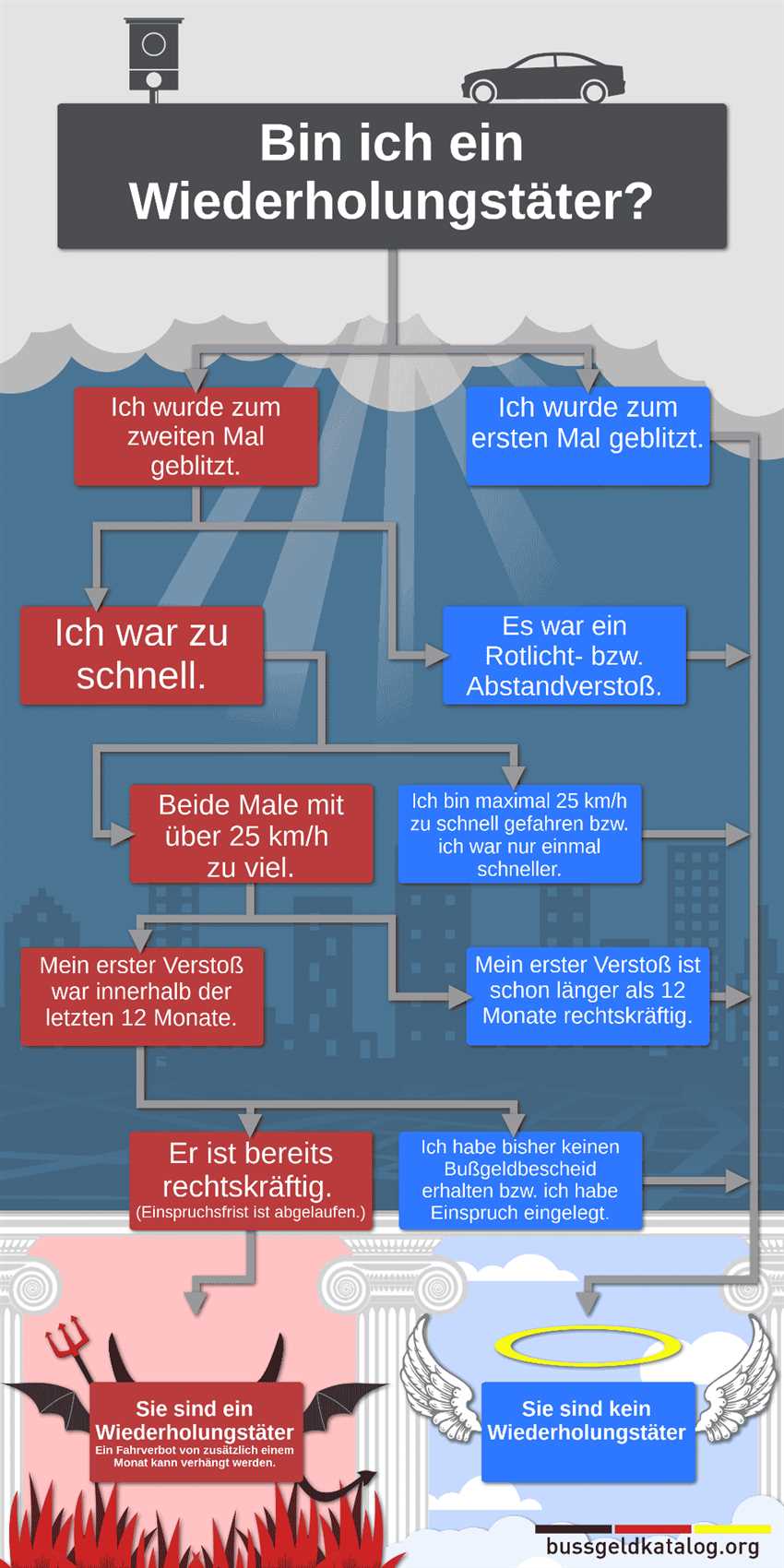 Welche Faktoren beeinflussen die Bearbeitungszeit?