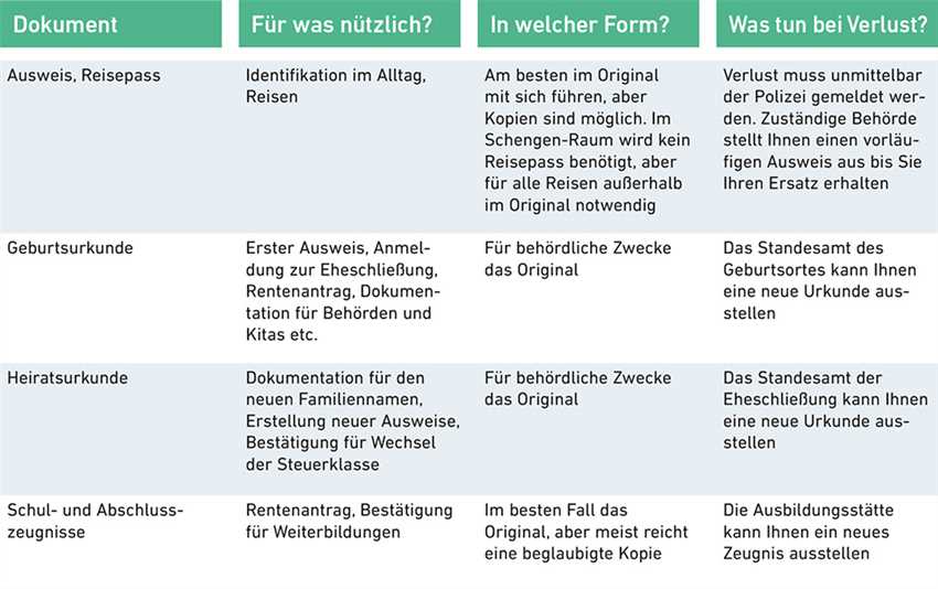 Warum und wie lange sollte man private Unterlagen aufbewahren?