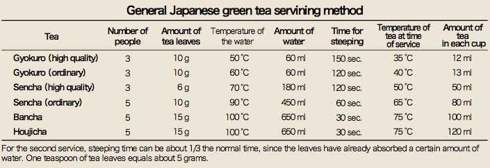 Wie lange soll man Tee ziehen lassen: Wichtige Faktoren für perfekten Teegenuss