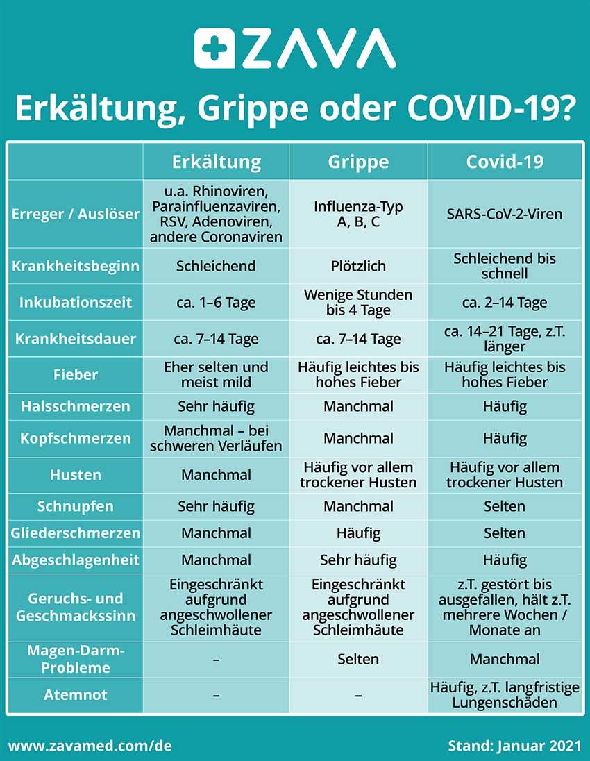 Wie kann man einer Grippe vorbeugen?