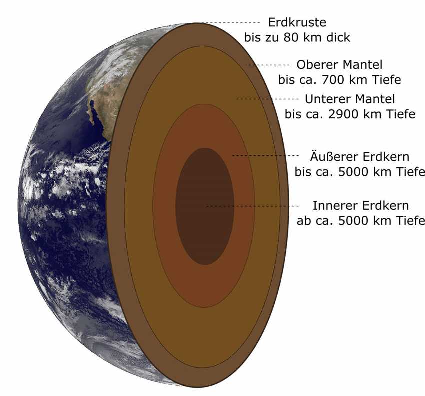 Bedeutung für das globale Klima