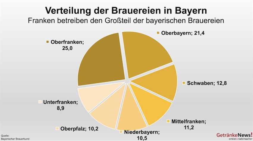 Bayerisches Reinheitsgebot