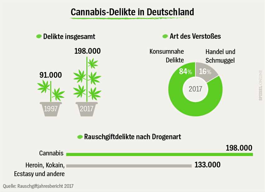 2. Cannabiskonsum im Vergleich zu anderen Ländern