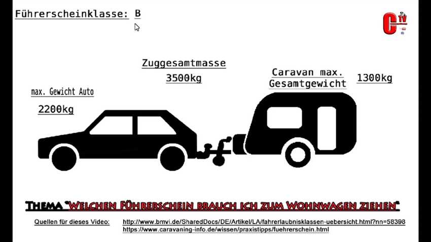 Beschränkungen in der Probezeit