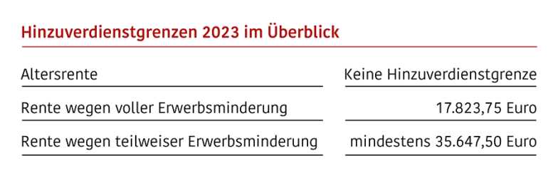 Wie viel darf man monatlich dazuverdienen?