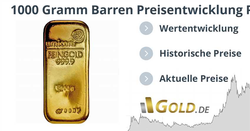 Verkauf von Goldbarren: