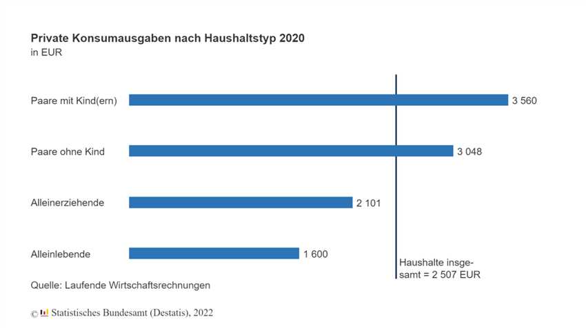 Finanzen: