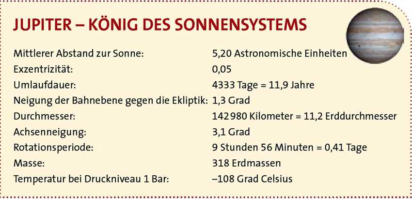 Zusammenfassung