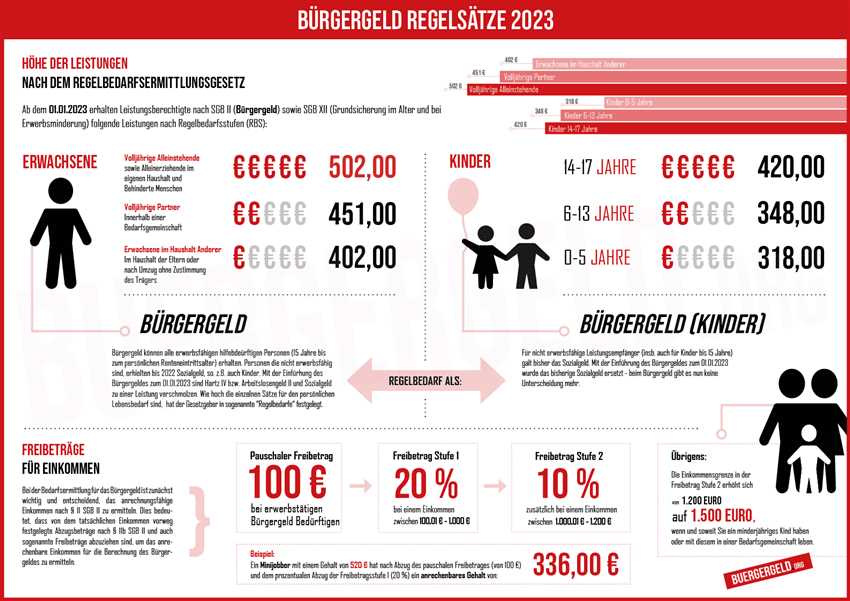 Berechnung des Gesamtbetrags