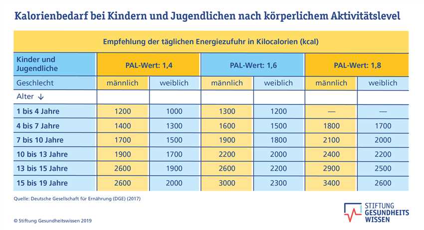 Gesamtumsatz berechnen