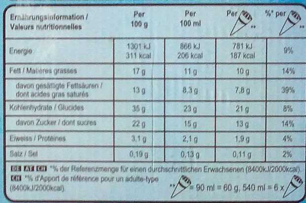 Wie kann man den Verzehr von Cornetto Eis aus gesundheitlicher Sicht bewerten?