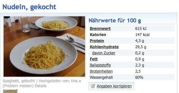 Gesunde Nudelgerichte für weniger Kalorien