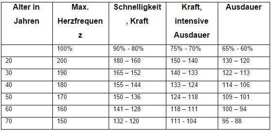 Wissen Sie, was für Sie normal ist