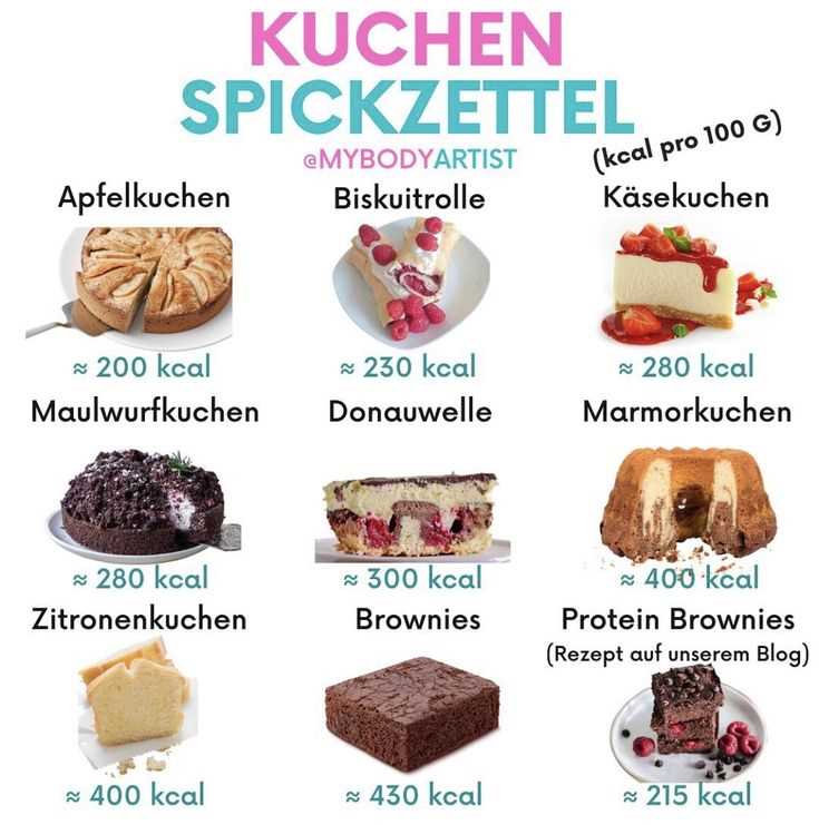 Kalorien im Käsekuchen