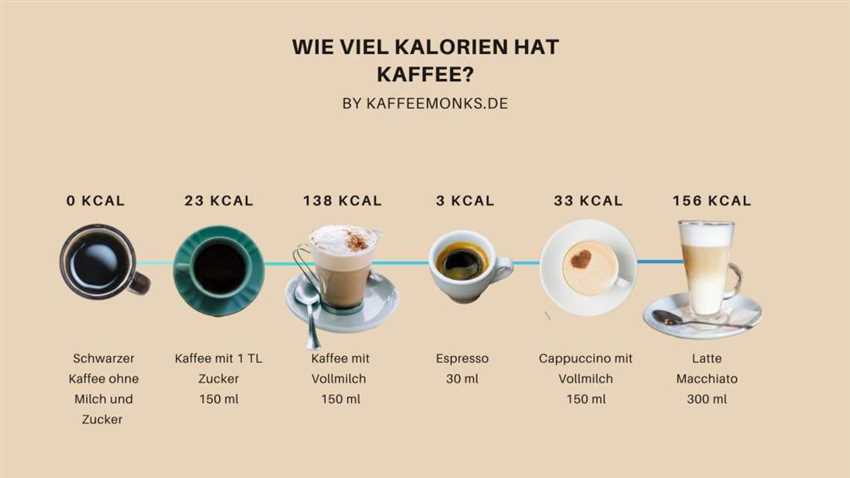 Kalorien in Kaffeezusätzen