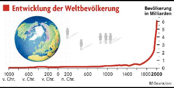 Sterblichkeitsrate