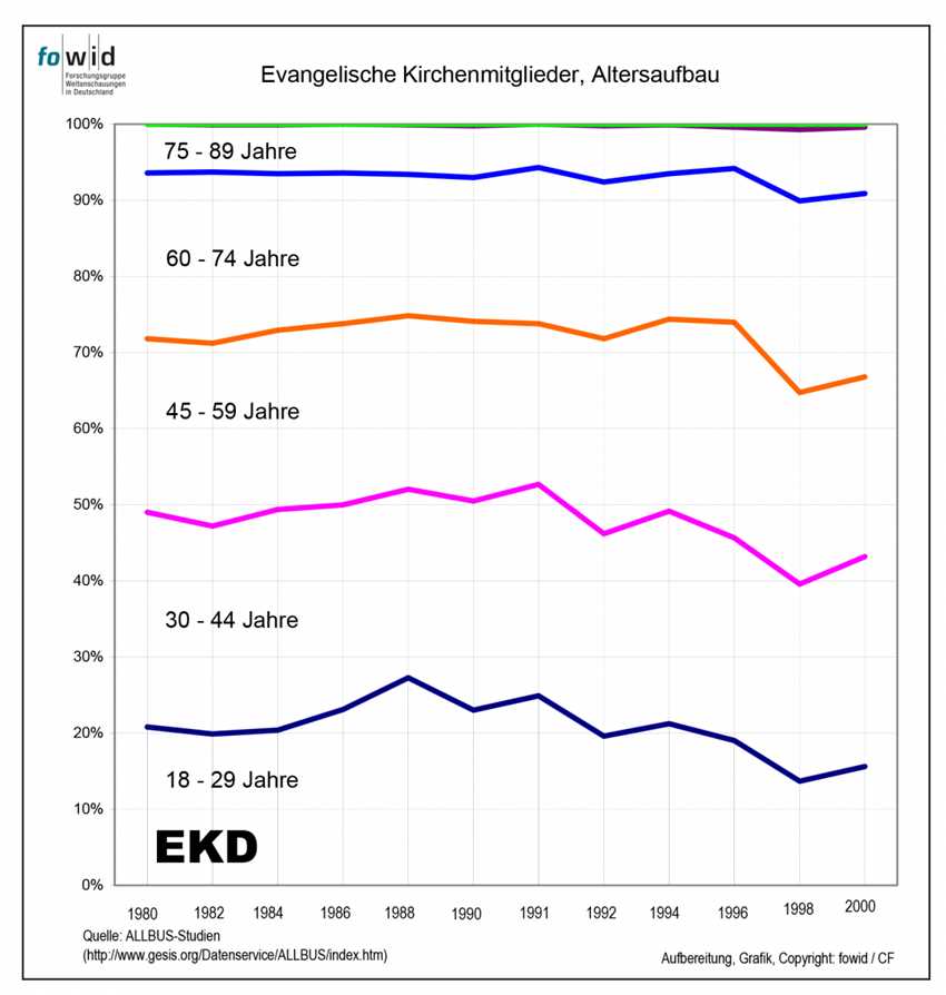 Migrationsgesellschaft