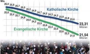 Nach Alter und Geschlecht