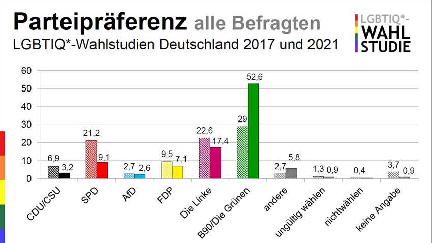 Aktuelle politische Entwicklungen