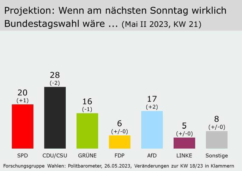 Andere Parteien