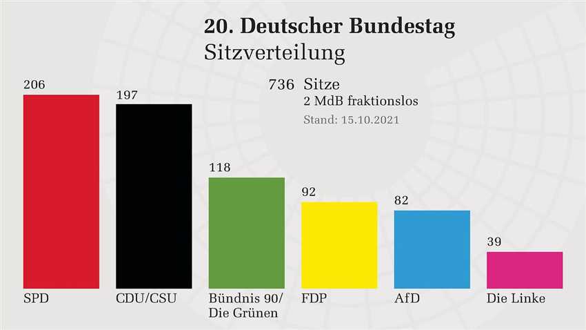 Parteienlandschaft im Kaiserreich und Weimarer Republik