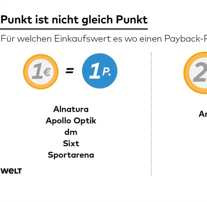 Punkteeinlösung im Laden