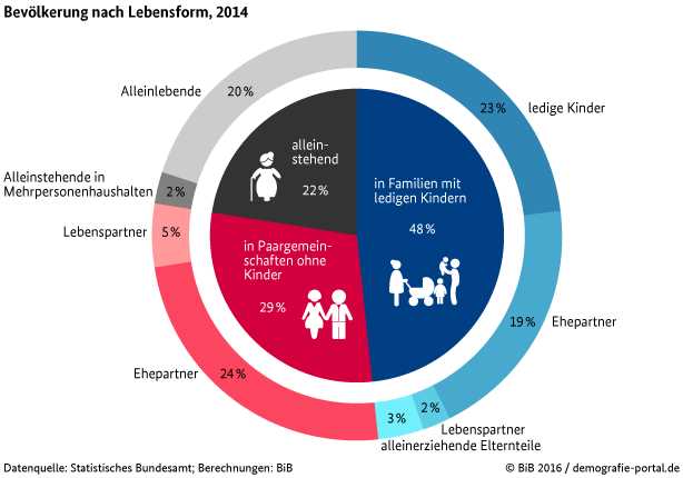 Wie viele Regenbogenfamilien gibt es in Deutschland?