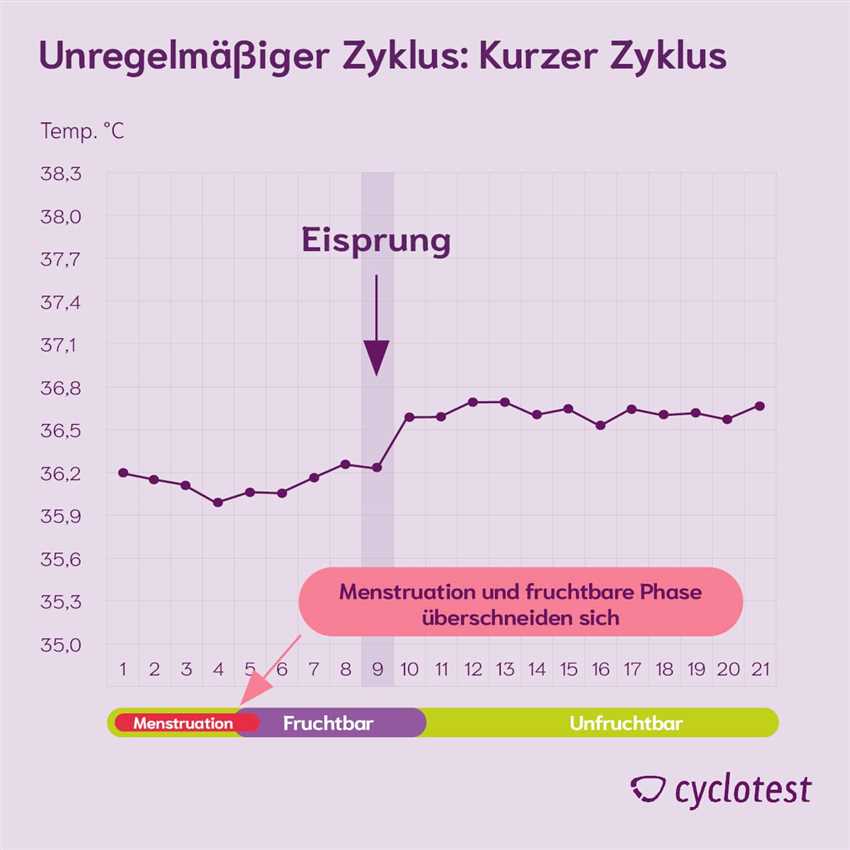 Hormonelle Veränderungen