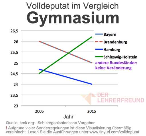 Die Bedeutung von Praxiserfahrung für Vertretungslehrer