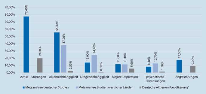 Fehlende bezahlbare Wohnungen