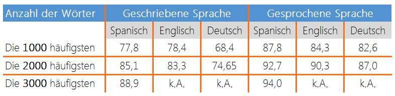 Geschichte