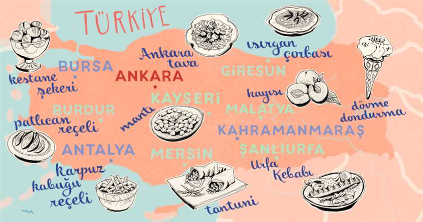 Türkische Wortfamilien